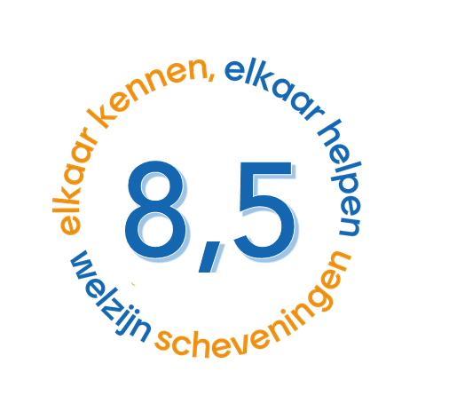 Cijfer tevredenheidsonderzoeken